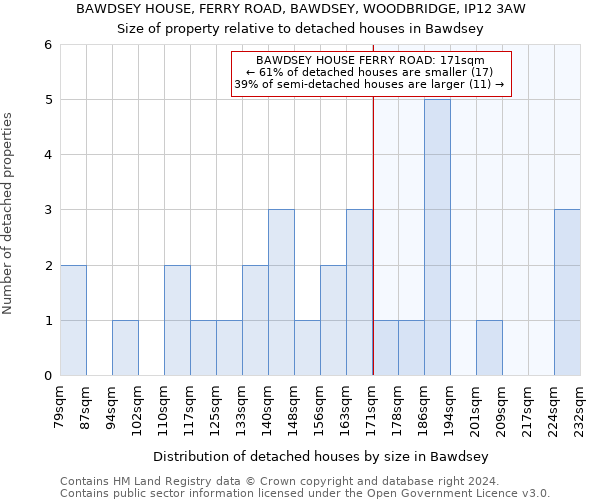 BAWDSEY HOUSE, FERRY ROAD, BAWDSEY, WOODBRIDGE, IP12 3AW: Size of property relative to detached houses in Bawdsey