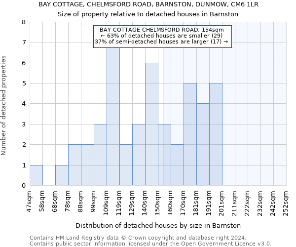 BAY COTTAGE, CHELMSFORD ROAD, BARNSTON, DUNMOW, CM6 1LR: Size of property relative to detached houses in Barnston