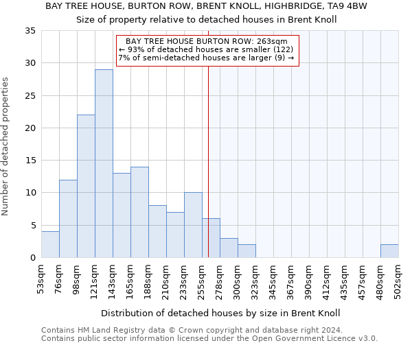 BAY TREE HOUSE, BURTON ROW, BRENT KNOLL, HIGHBRIDGE, TA9 4BW: Size of property relative to detached houses in Brent Knoll