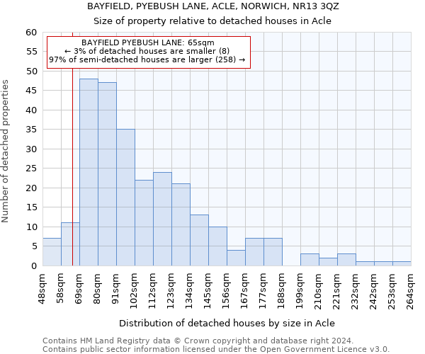 BAYFIELD, PYEBUSH LANE, ACLE, NORWICH, NR13 3QZ: Size of property relative to detached houses in Acle