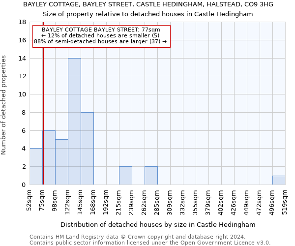 BAYLEY COTTAGE, BAYLEY STREET, CASTLE HEDINGHAM, HALSTEAD, CO9 3HG: Size of property relative to detached houses in Castle Hedingham