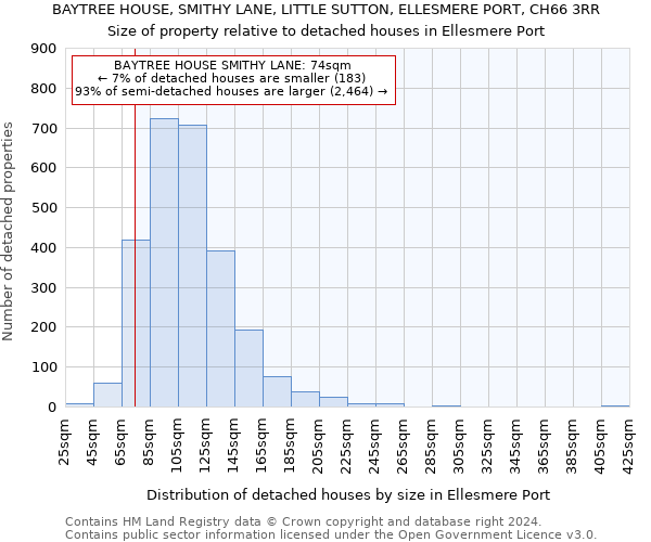 BAYTREE HOUSE, SMITHY LANE, LITTLE SUTTON, ELLESMERE PORT, CH66 3RR: Size of property relative to detached houses in Ellesmere Port