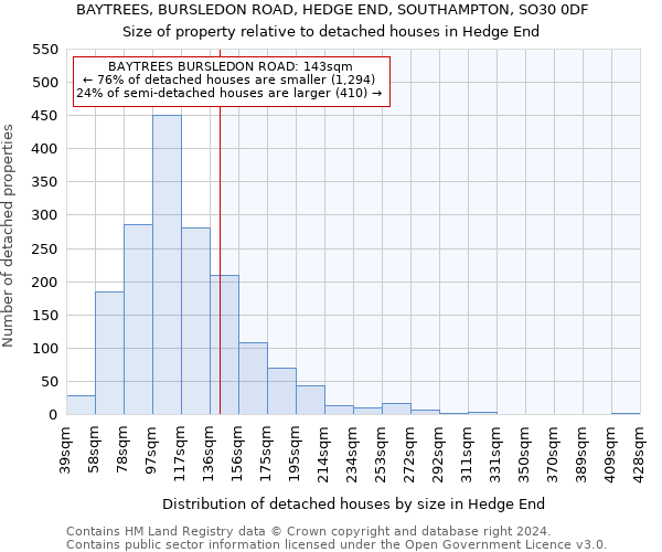 BAYTREES, BURSLEDON ROAD, HEDGE END, SOUTHAMPTON, SO30 0DF: Size of property relative to detached houses in Hedge End