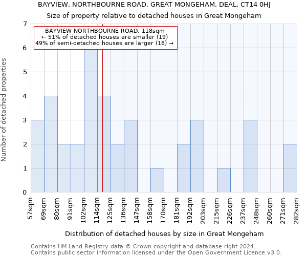 BAYVIEW, NORTHBOURNE ROAD, GREAT MONGEHAM, DEAL, CT14 0HJ: Size of property relative to detached houses in Great Mongeham
