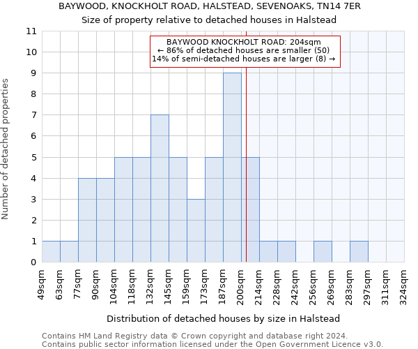 BAYWOOD, KNOCKHOLT ROAD, HALSTEAD, SEVENOAKS, TN14 7ER: Size of property relative to detached houses in Halstead