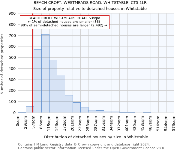 BEACH CROFT, WESTMEADS ROAD, WHITSTABLE, CT5 1LR: Size of property relative to detached houses in Whitstable