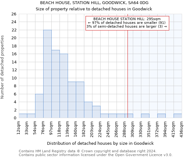 BEACH HOUSE, STATION HILL, GOODWICK, SA64 0DG: Size of property relative to detached houses in Goodwick
