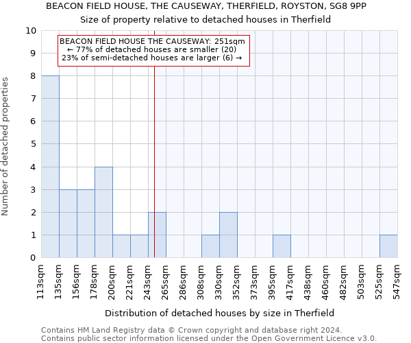 BEACON FIELD HOUSE, THE CAUSEWAY, THERFIELD, ROYSTON, SG8 9PP: Size of property relative to detached houses in Therfield
