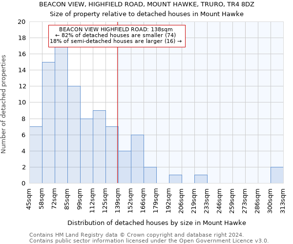 BEACON VIEW, HIGHFIELD ROAD, MOUNT HAWKE, TRURO, TR4 8DZ: Size of property relative to detached houses in Mount Hawke