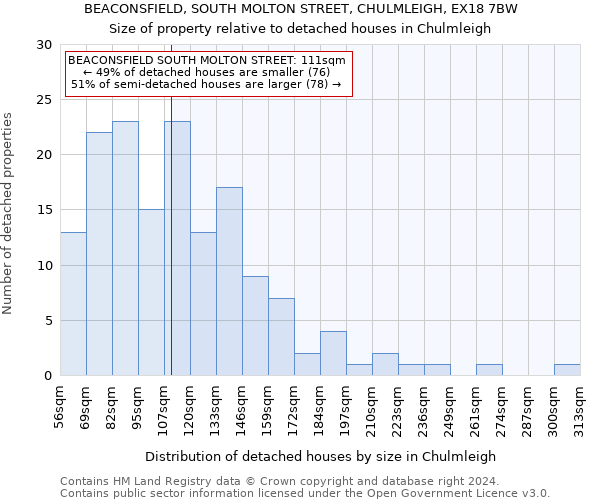 BEACONSFIELD, SOUTH MOLTON STREET, CHULMLEIGH, EX18 7BW: Size of property relative to detached houses in Chulmleigh