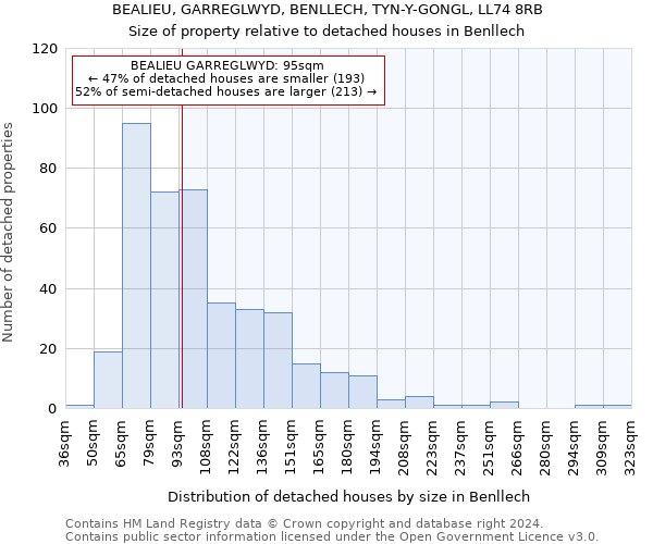 BEALIEU, GARREGLWYD, BENLLECH, TYN-Y-GONGL, LL74 8RB: Size of property relative to detached houses in Benllech