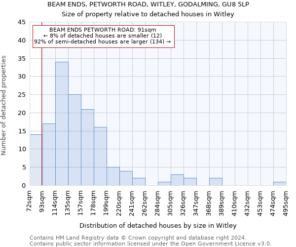 BEAM ENDS, PETWORTH ROAD, WITLEY, GODALMING, GU8 5LP: Size of property relative to detached houses in Witley