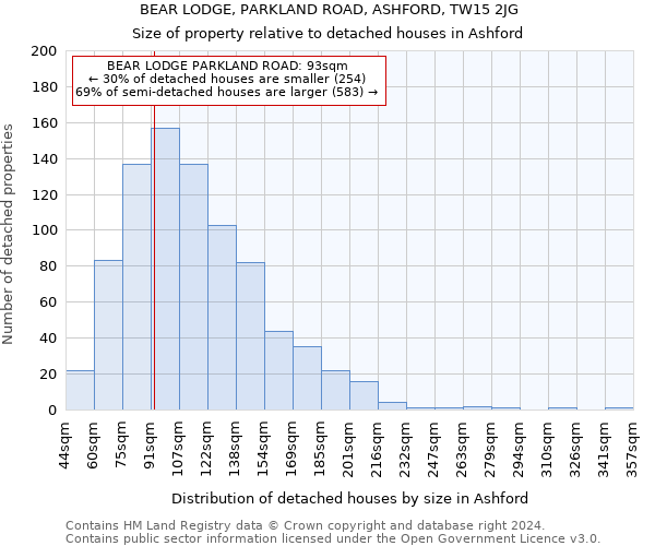 BEAR LODGE, PARKLAND ROAD, ASHFORD, TW15 2JG: Size of property relative to detached houses in Ashford