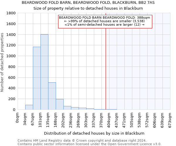 BEARDWOOD FOLD BARN, BEARDWOOD FOLD, BLACKBURN, BB2 7AS: Size of property relative to detached houses in Blackburn