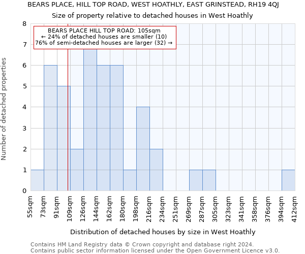 BEARS PLACE, HILL TOP ROAD, WEST HOATHLY, EAST GRINSTEAD, RH19 4QJ: Size of property relative to detached houses in West Hoathly