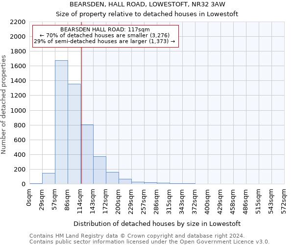 BEARSDEN, HALL ROAD, LOWESTOFT, NR32 3AW: Size of property relative to detached houses in Lowestoft
