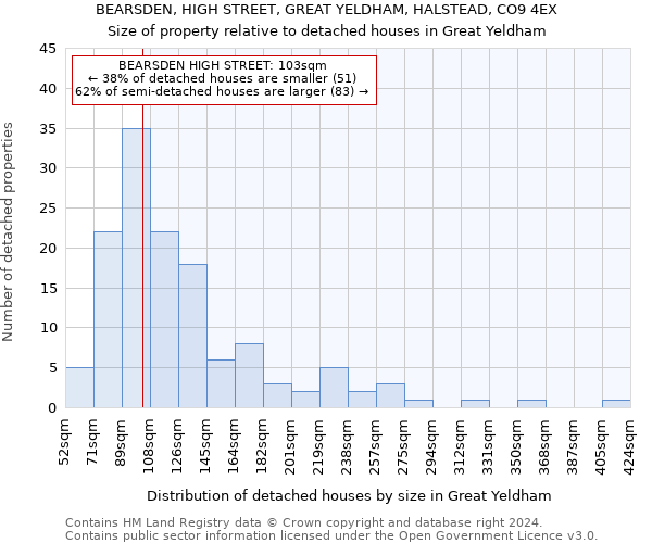 BEARSDEN, HIGH STREET, GREAT YELDHAM, HALSTEAD, CO9 4EX: Size of property relative to detached houses in Great Yeldham