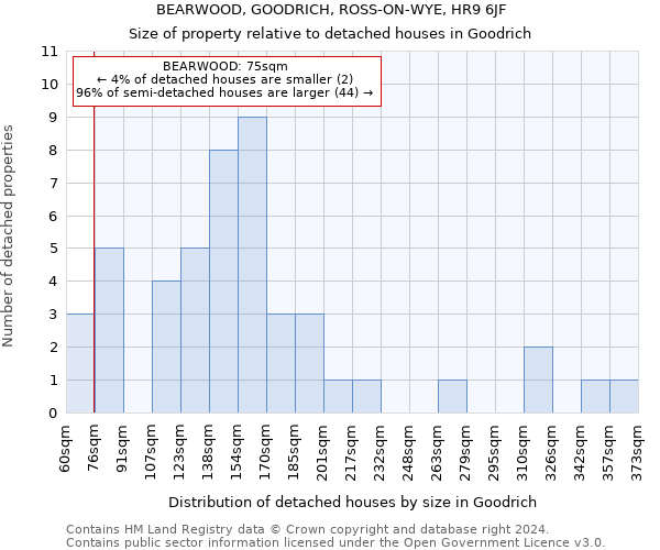 BEARWOOD, GOODRICH, ROSS-ON-WYE, HR9 6JF: Size of property relative to detached houses in Goodrich