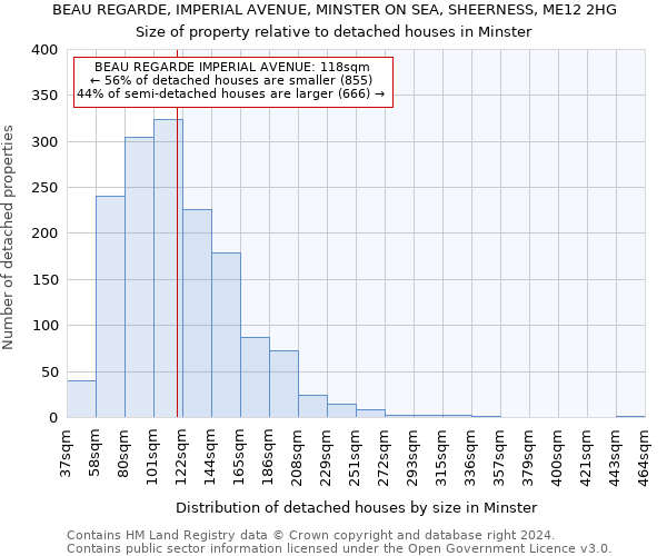 BEAU REGARDE, IMPERIAL AVENUE, MINSTER ON SEA, SHEERNESS, ME12 2HG: Size of property relative to detached houses in Minster