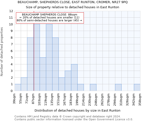 BEAUCHAMP, SHEPHERDS CLOSE, EAST RUNTON, CROMER, NR27 9PQ: Size of property relative to detached houses in East Runton