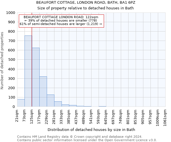 BEAUFORT COTTAGE, LONDON ROAD, BATH, BA1 6PZ: Size of property relative to detached houses in Bath
