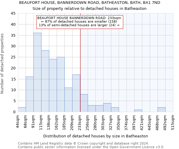 BEAUFORT HOUSE, BANNERDOWN ROAD, BATHEASTON, BATH, BA1 7ND: Size of property relative to detached houses in Batheaston