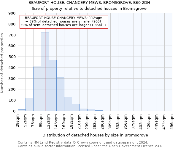 BEAUFORT HOUSE, CHANCERY MEWS, BROMSGROVE, B60 2DH: Size of property relative to detached houses in Bromsgrove