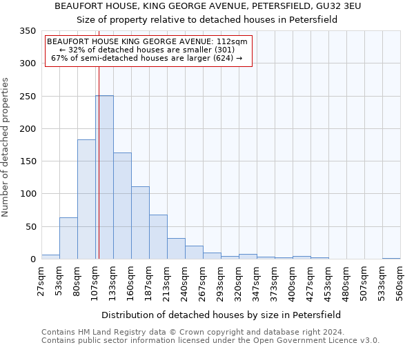 BEAUFORT HOUSE, KING GEORGE AVENUE, PETERSFIELD, GU32 3EU: Size of property relative to detached houses in Petersfield