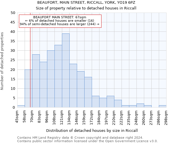 BEAUFORT, MAIN STREET, RICCALL, YORK, YO19 6PZ: Size of property relative to detached houses in Riccall