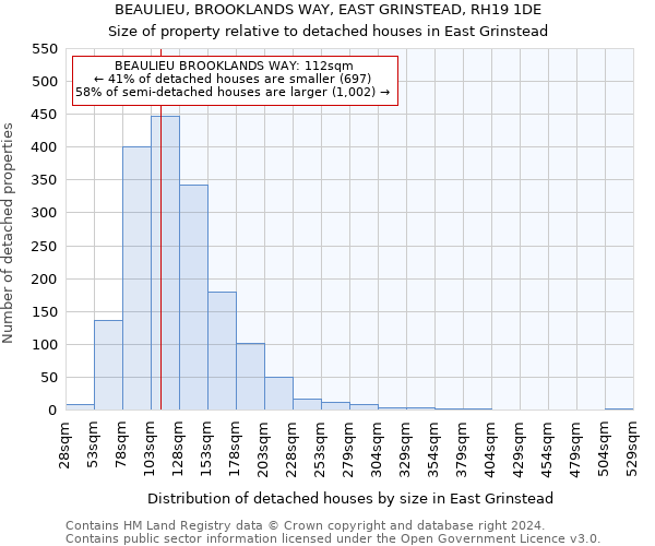 BEAULIEU, BROOKLANDS WAY, EAST GRINSTEAD, RH19 1DE: Size of property relative to detached houses in East Grinstead