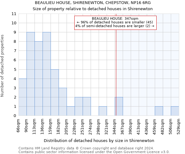 BEAULIEU HOUSE, SHIRENEWTON, CHEPSTOW, NP16 6RG: Size of property relative to detached houses in Shirenewton