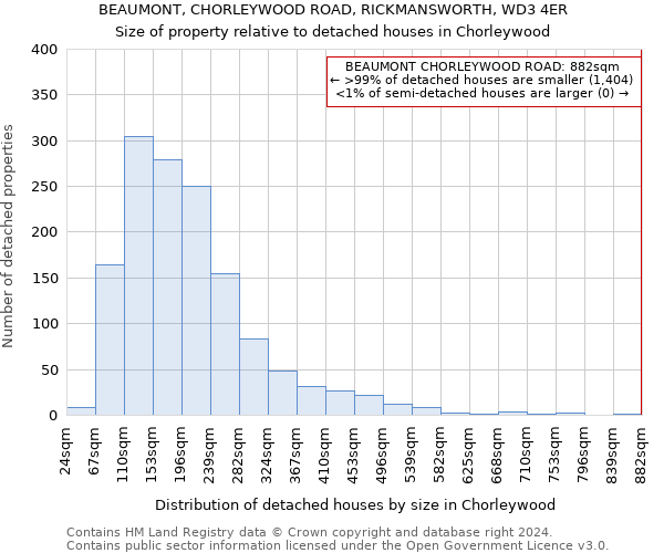 BEAUMONT, CHORLEYWOOD ROAD, RICKMANSWORTH, WD3 4ER: Size of property relative to detached houses in Chorleywood