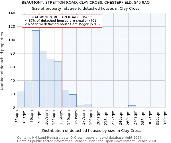 BEAUMONT, STRETTON ROAD, CLAY CROSS, CHESTERFIELD, S45 9AQ: Size of property relative to detached houses in Clay Cross