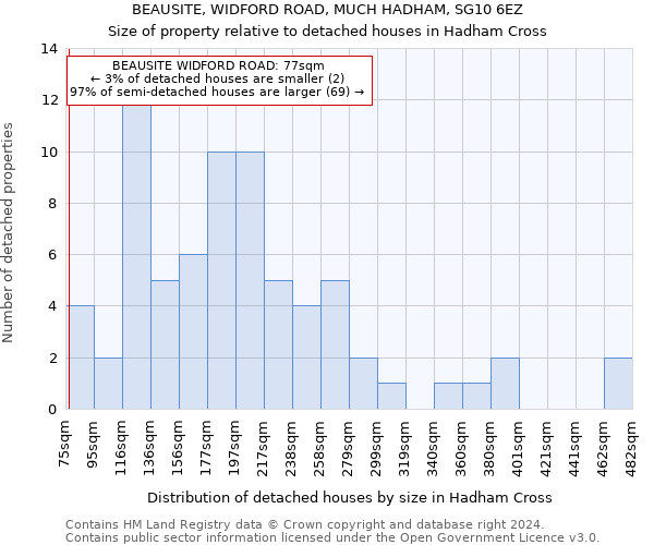 BEAUSITE, WIDFORD ROAD, MUCH HADHAM, SG10 6EZ: Size of property relative to detached houses in Hadham Cross
