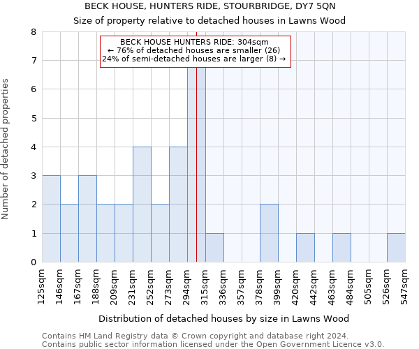 BECK HOUSE, HUNTERS RIDE, STOURBRIDGE, DY7 5QN: Size of property relative to detached houses in Lawns Wood