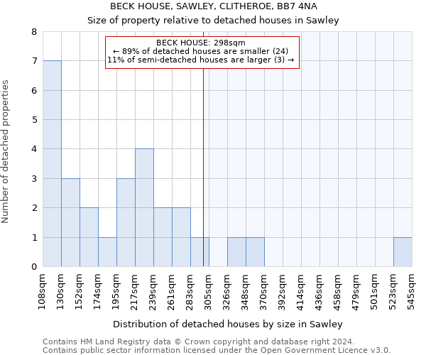 BECK HOUSE, SAWLEY, CLITHEROE, BB7 4NA: Size of property relative to detached houses in Sawley