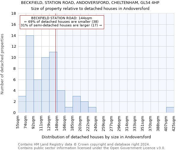BECKFIELD, STATION ROAD, ANDOVERSFORD, CHELTENHAM, GL54 4HP: Size of property relative to detached houses in Andoversford