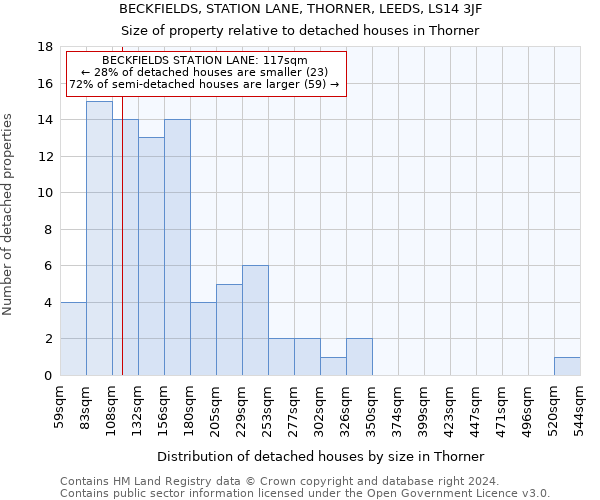 BECKFIELDS, STATION LANE, THORNER, LEEDS, LS14 3JF: Size of property relative to detached houses in Thorner