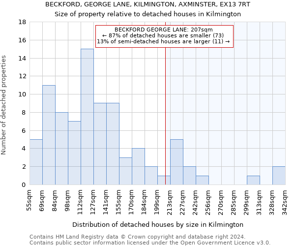 BECKFORD, GEORGE LANE, KILMINGTON, AXMINSTER, EX13 7RT: Size of property relative to detached houses in Kilmington