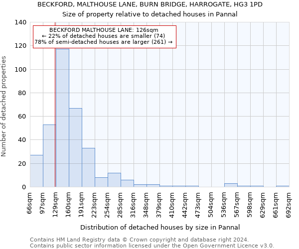 BECKFORD, MALTHOUSE LANE, BURN BRIDGE, HARROGATE, HG3 1PD: Size of property relative to detached houses in Pannal