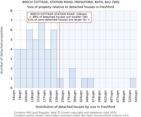 BEECH COTTAGE, STATION ROAD, FRESHFORD, BATH, BA2 7WQ: Size of property relative to detached houses in Freshford