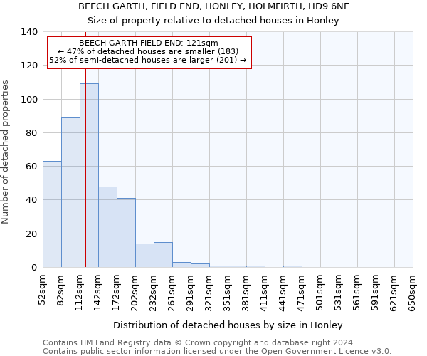 BEECH GARTH, FIELD END, HONLEY, HOLMFIRTH, HD9 6NE: Size of property relative to detached houses in Honley