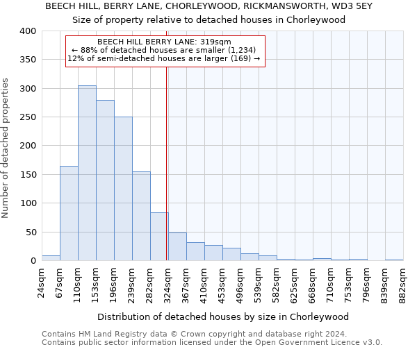 BEECH HILL, BERRY LANE, CHORLEYWOOD, RICKMANSWORTH, WD3 5EY: Size of property relative to detached houses in Chorleywood