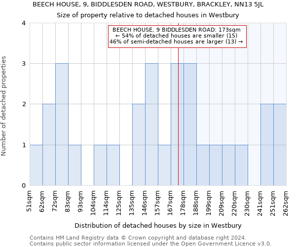 BEECH HOUSE, 9, BIDDLESDEN ROAD, WESTBURY, BRACKLEY, NN13 5JL: Size of property relative to detached houses in Westbury