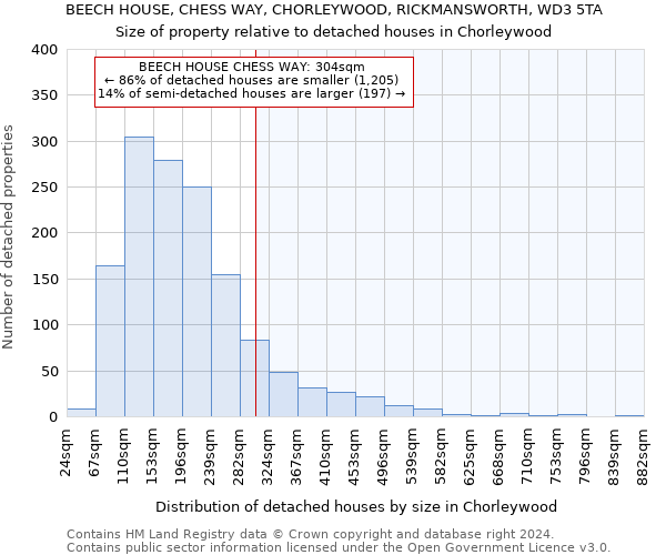 BEECH HOUSE, CHESS WAY, CHORLEYWOOD, RICKMANSWORTH, WD3 5TA: Size of property relative to detached houses in Chorleywood
