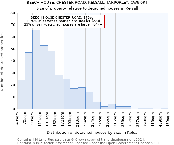 BEECH HOUSE, CHESTER ROAD, KELSALL, TARPORLEY, CW6 0RT: Size of property relative to detached houses in Kelsall