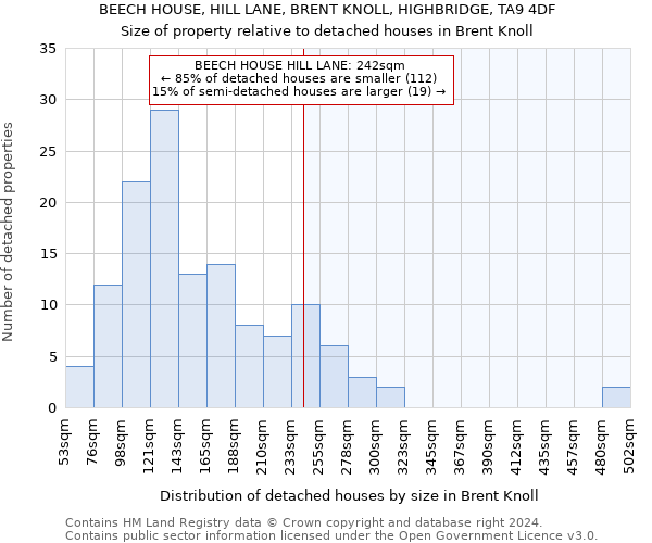 BEECH HOUSE, HILL LANE, BRENT KNOLL, HIGHBRIDGE, TA9 4DF: Size of property relative to detached houses in Brent Knoll