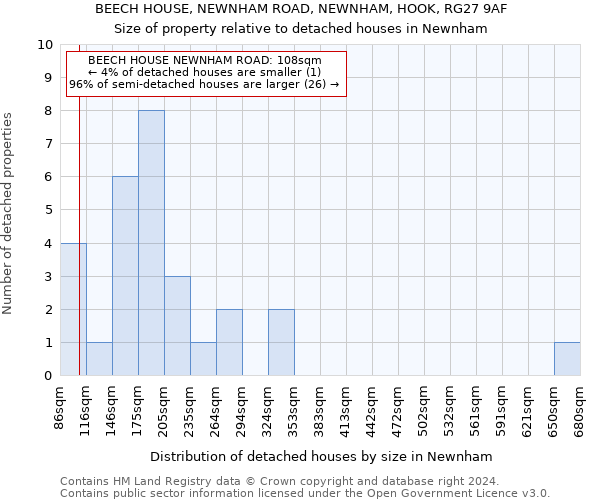 BEECH HOUSE, NEWNHAM ROAD, NEWNHAM, HOOK, RG27 9AF: Size of property relative to detached houses in Newnham