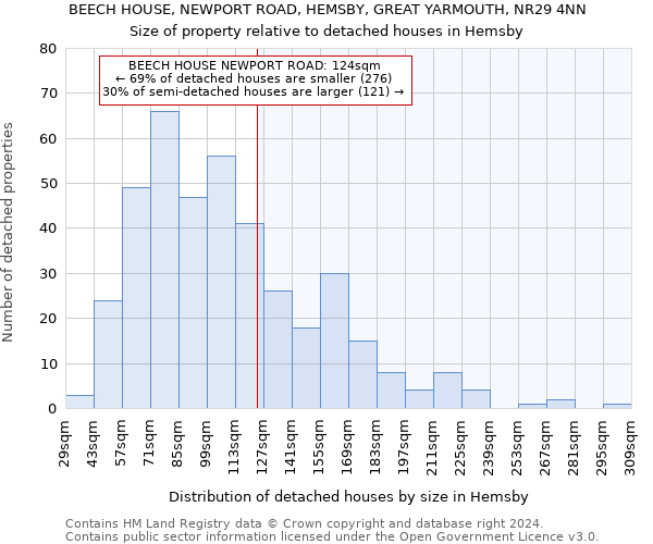 BEECH HOUSE, NEWPORT ROAD, HEMSBY, GREAT YARMOUTH, NR29 4NN: Size of property relative to detached houses in Hemsby