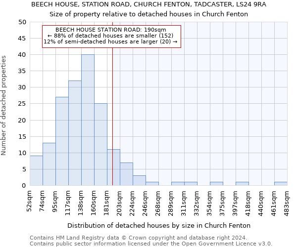 BEECH HOUSE, STATION ROAD, CHURCH FENTON, TADCASTER, LS24 9RA: Size of property relative to detached houses in Church Fenton